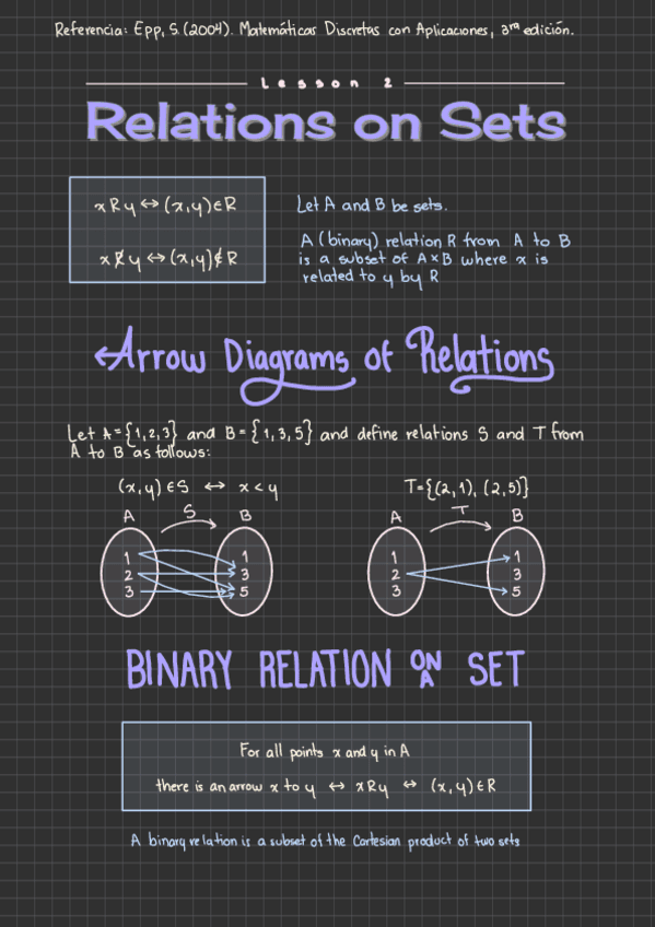 Relaciones-entre-conjuntos-Matematicas-Discretas.pdf