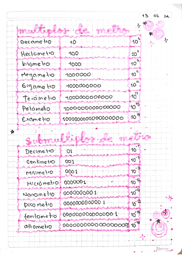 multiplos-de-metro.pdf