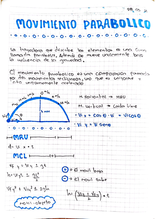 movimiento-parabolico.pdf