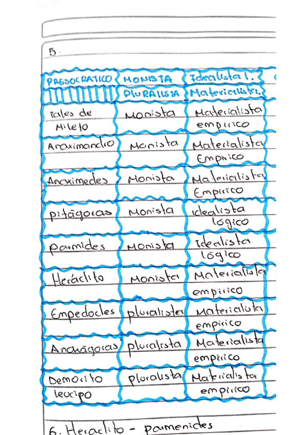 tabla-presocraticos.pdf