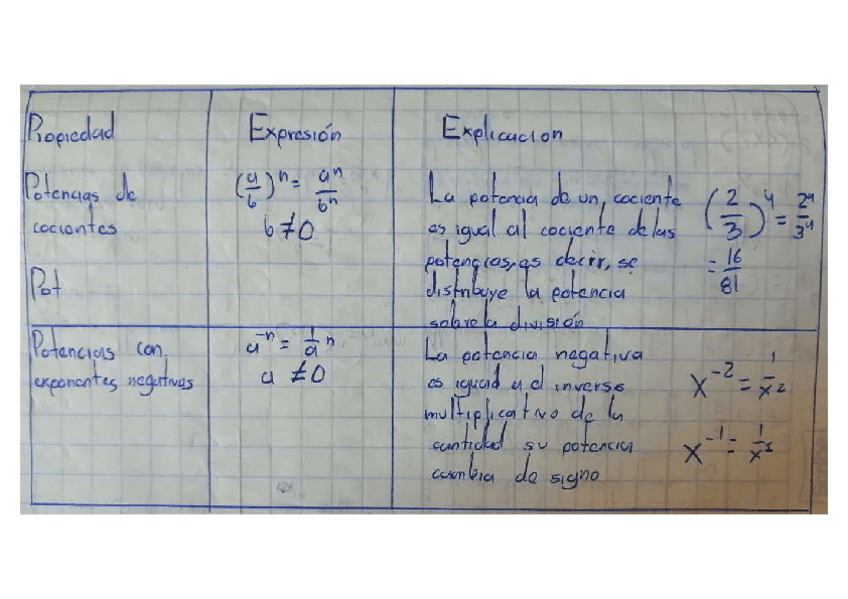 Propiedades-de-los-exponentes-part-2.pdf