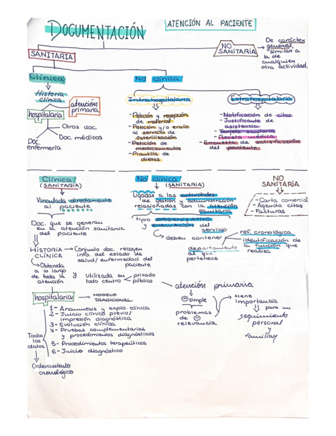 Documentacion-ATENCION-AL-PACIENTE.pdf