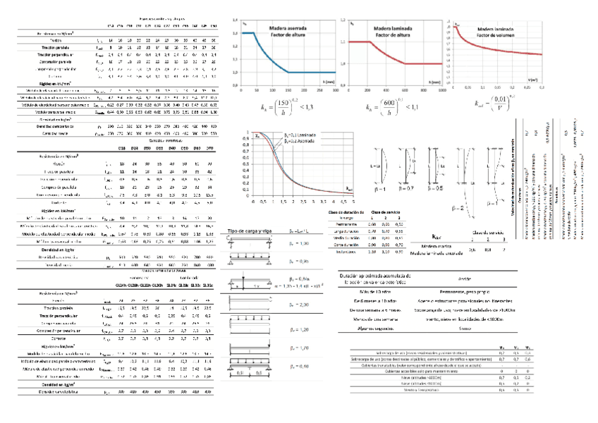 Formulario-madera.pdf