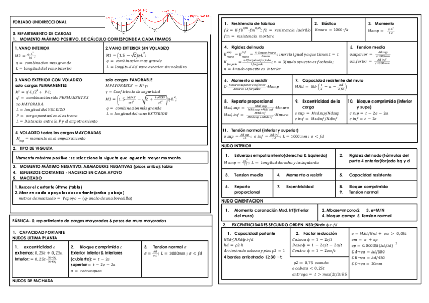 Formulario-Forjado-Uni-y-Fabrica.pdf