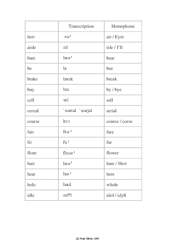 Homophones-1-answers.pdf