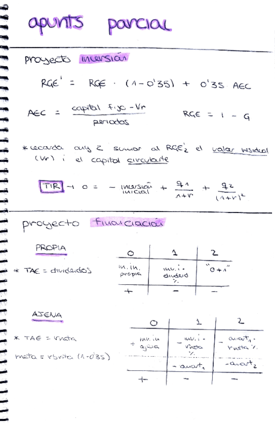 Esquema-Parcial-Finanzas.pdf