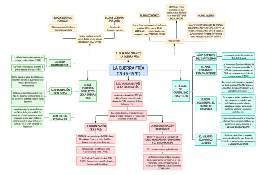 656587419-LA-GUERRA-FRIA-MAPA.pdf