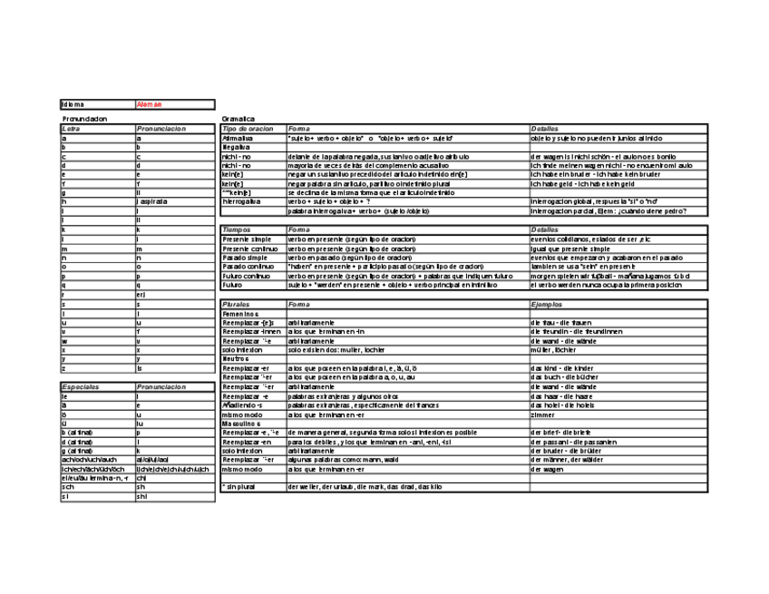 SUPER-TABLAS-APRENDER-ALEMAN.pdf