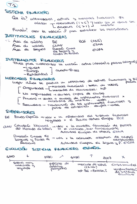 Esquema-Sistemes-Financers.pdf