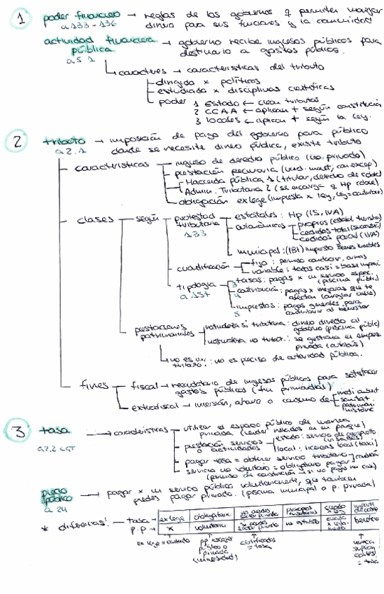 Tema-1-Tributacion.pdf