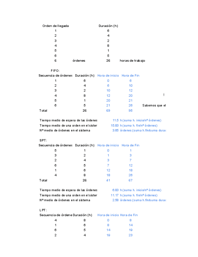 Secuenciacion-de-la-produccion.pdf