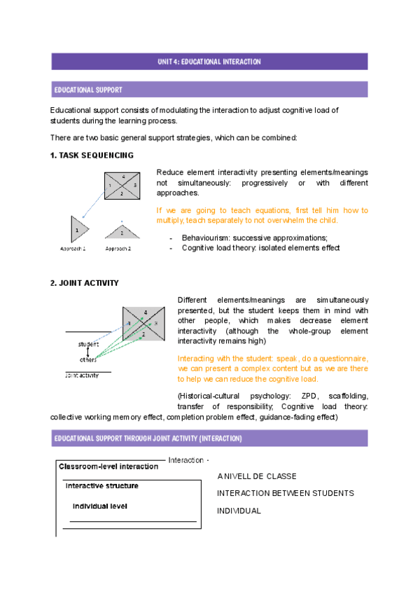 PSICOLOGIA-DE-LEDUCACIO-UNIT-4-EDUCATIONAL-INTERACTION.pdf