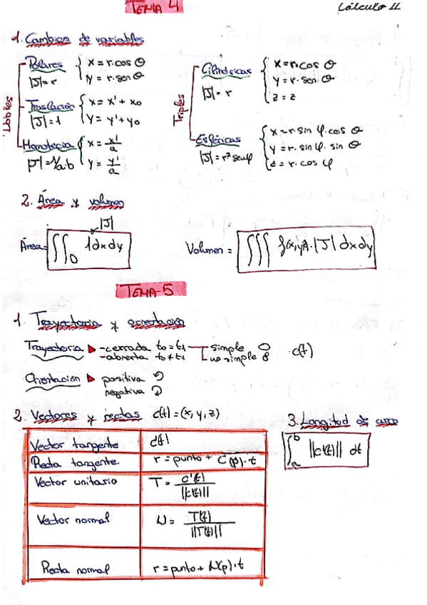Puntos-clave-ExamenPEI2-Temas-4-7.pdf