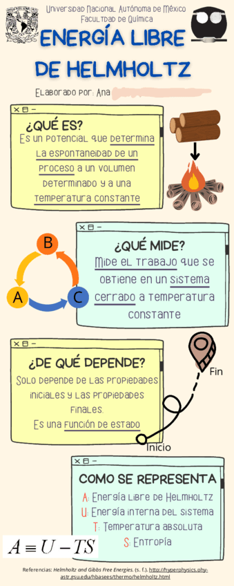 Energia-libre-de-Helmholtz.-Termodinamica.pdf