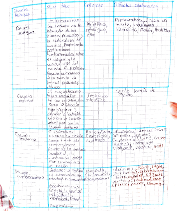 tipos-de-escuelas-filosofia.pdf
