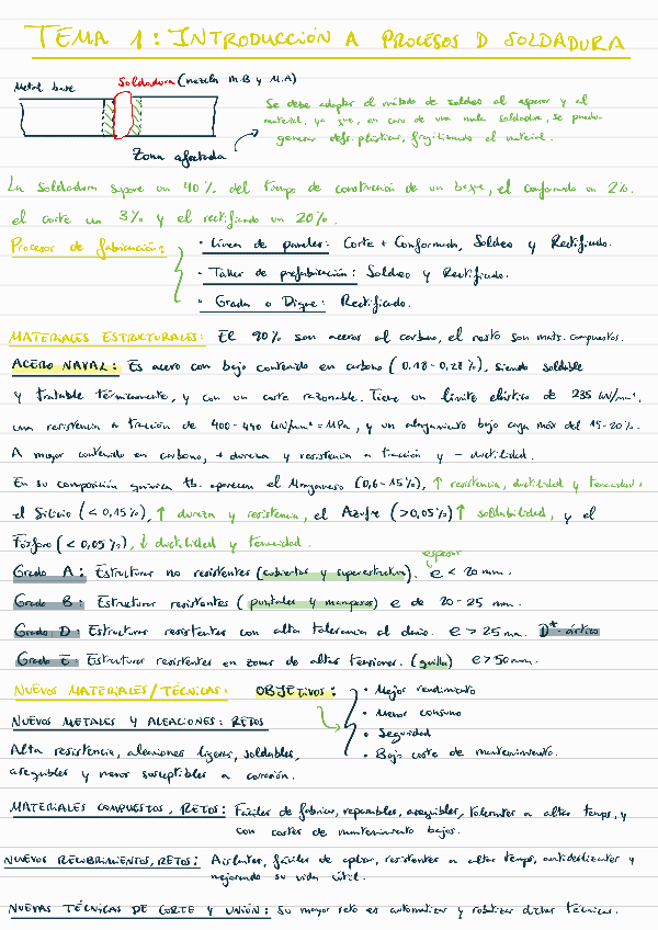 Apuntes-Soldadura-Parcial-1.pdf