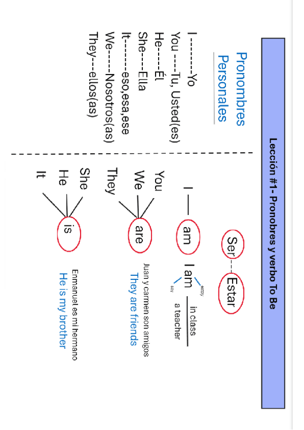 Verbo-To-be.pdf
