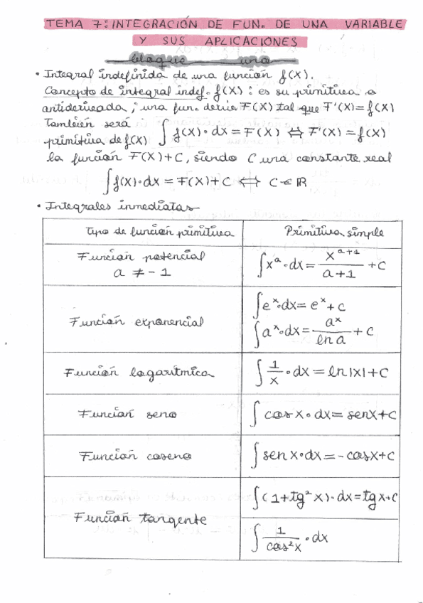 Tema7Bloque1Apuntes-ClaudiaAlonso.pdf