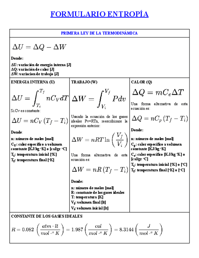 FORMULARIO-DE-TERMODINAMICA-PRIMERA-Y-SEGUNDA-LEY-ENTROPIA-ENTALPIA-ENERGIA-LIBRE.pdf