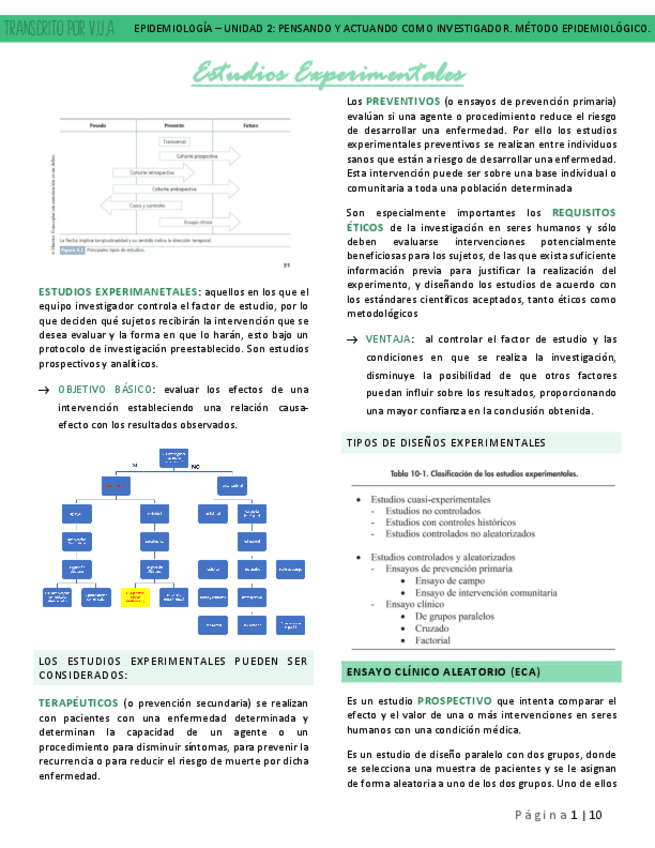 5.1-ESTUDIOS-EXPERIMENTALES-EPIDEMIOLOGIA.pdf