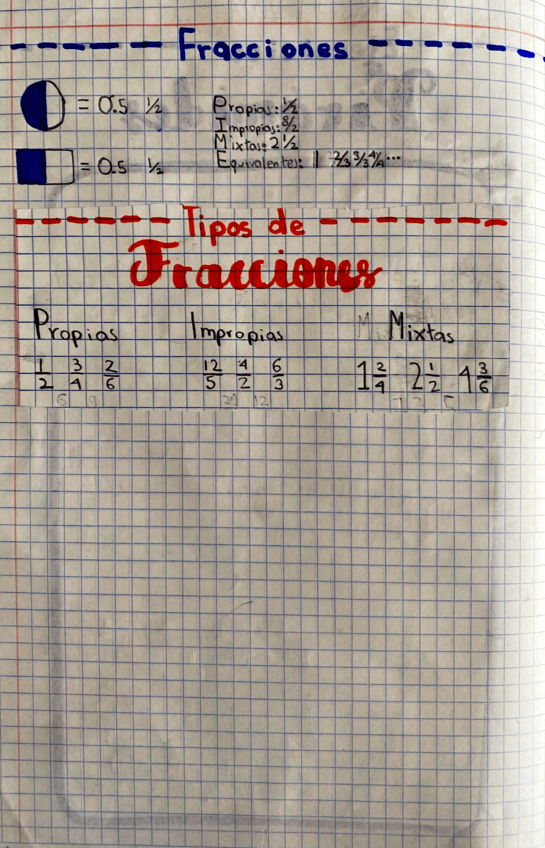 Fracciones-y-Tipos-de-Num.pdf