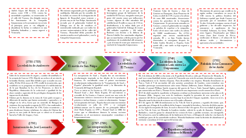 Linea-del-Tiempo-Historia.pdf