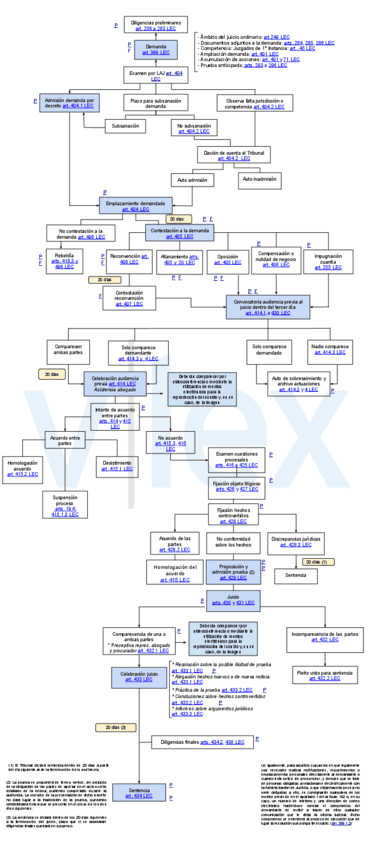 ORDINARIO.pdf