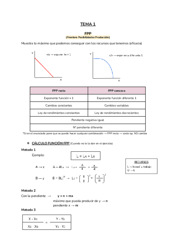 MICRO.-TEMA-1.pdf