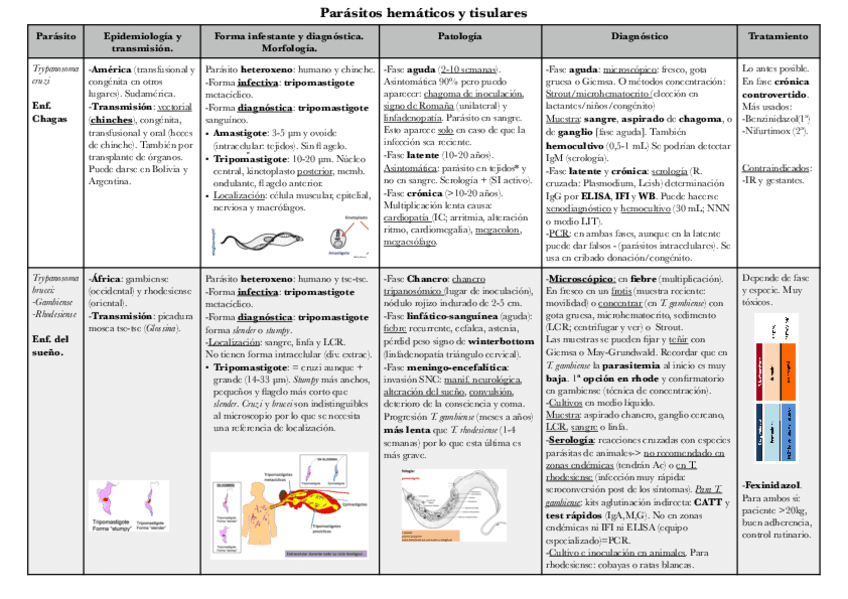 Tabla-Parasitos.pdf