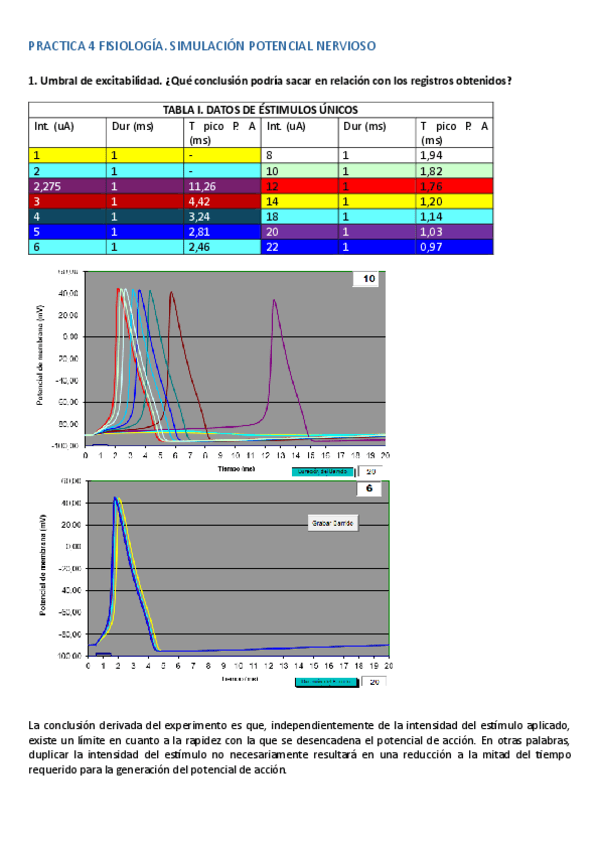 practica-4-fisio.pdf