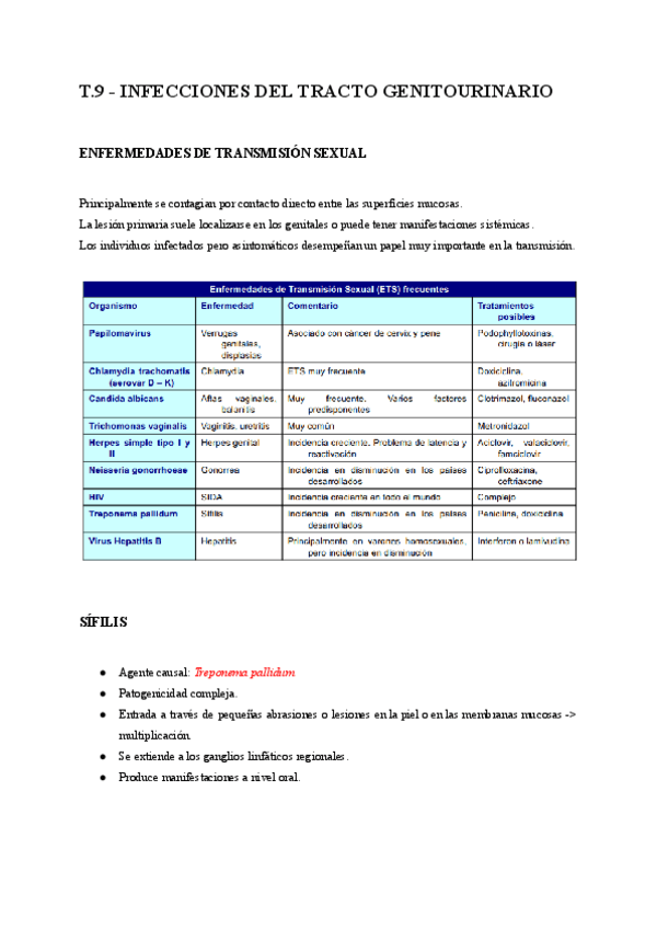 T.9-INFECCIONES-DEL-TRACTO-GENITOURINARIO.pdf