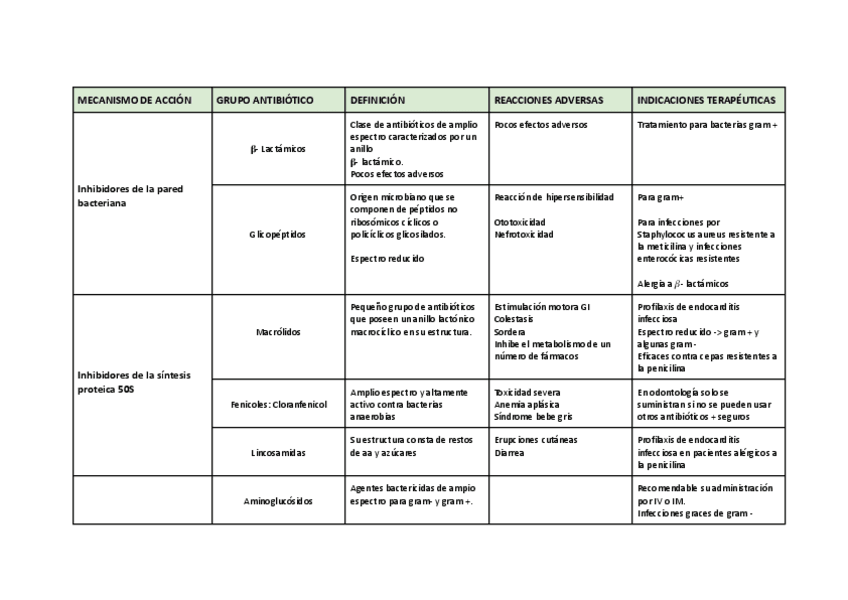 Tratamiento-de-las-infecciones-TERAPIA-INFECCIOSA.pdf