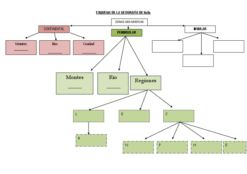 Tema1GeografiaItaliaesquema.doc.pdf