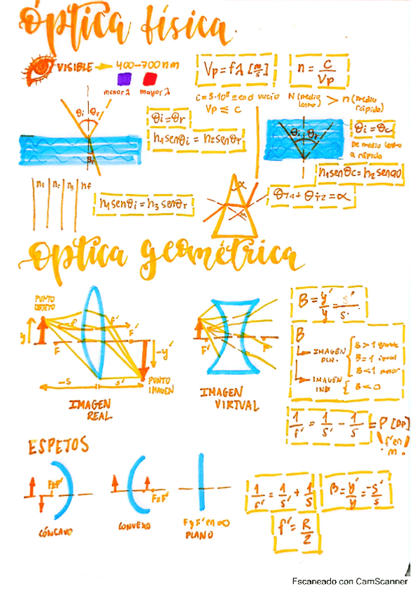 OPTICA-FISICA-Y-GEOMETRICA-FISICA-2BACH.pdf