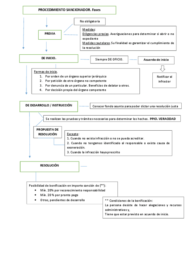 procedimiento-sancionador-esquema.pdf