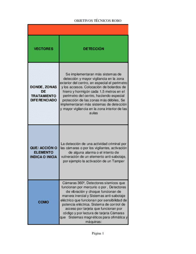 4.-Objetivos-Tacticos-y-Tecnicos-2.pdf