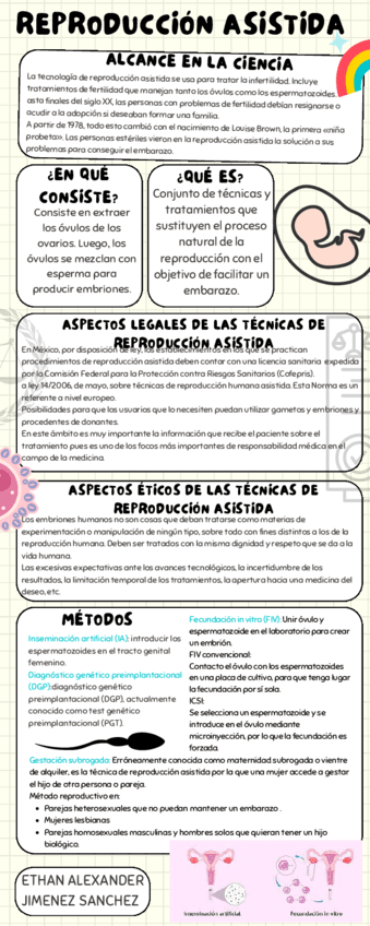 Reproduccion-asistida.pdf