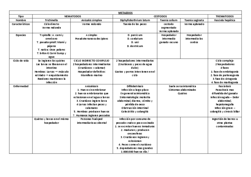 TABLA-RESUMEN-METAZOOS.pdf