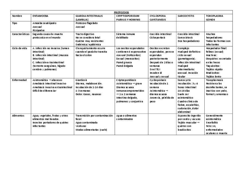 tabla-RESUMEN-PROTOZOOS.pdf