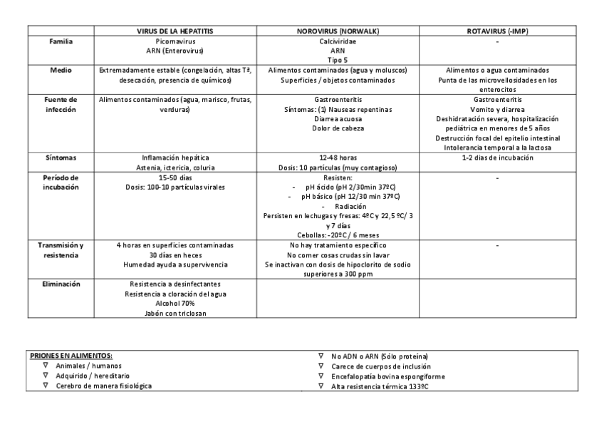 TABLA-RESUMEN-VIRUS.pdf