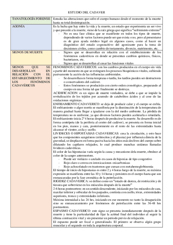 ESTUDIO-DEL-CADAVER.pdf