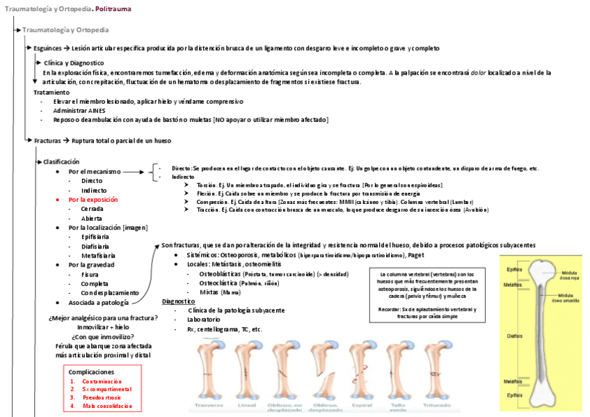 Urgencias-en-Cirugia-Politrauma.-Traumatologia-y-Ortopedia.pdf