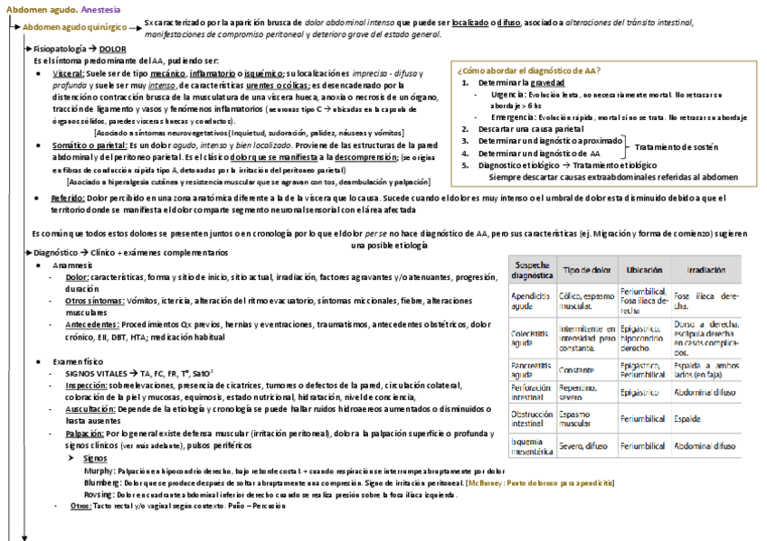 Urgencias-en-Cirugia-Abdomen-Agudo.-Anestesia..pdf