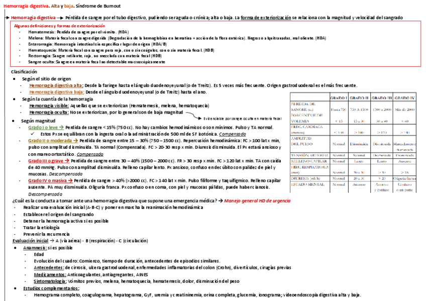 Urgencias-en-Cirugia-Hemorragia-Digestiva-Alta-y-Baja.-Sindrome-de-Burn-Out.pdf