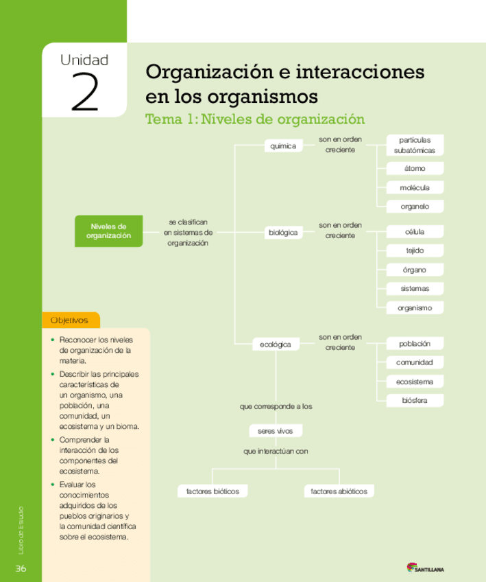 Resumen-detallado-Organizacion-e-interacciones-de-los-organismos.pdf