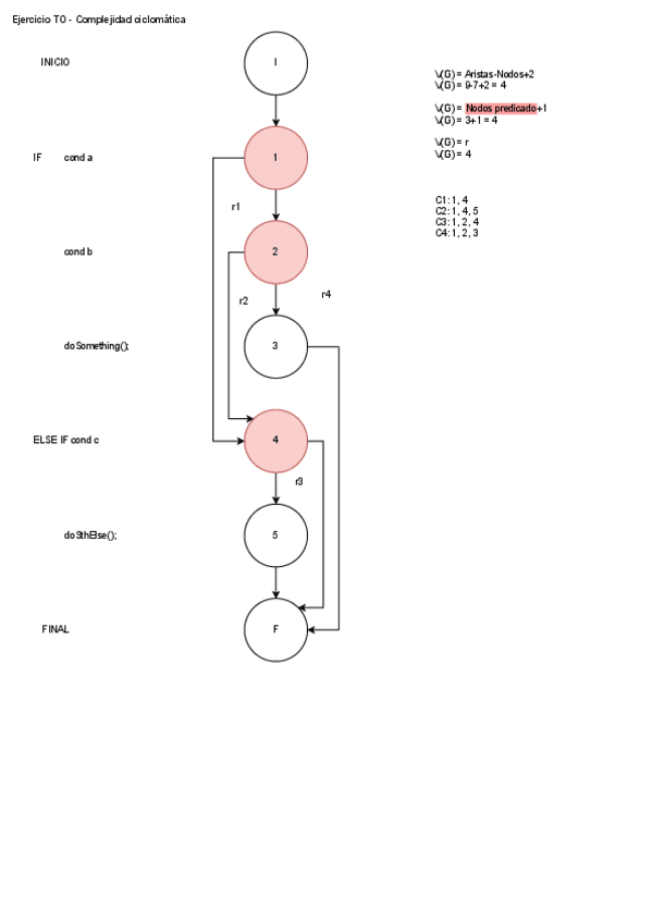 08-Complejidad-ciclomatica-McCabe-de-TO.pdf