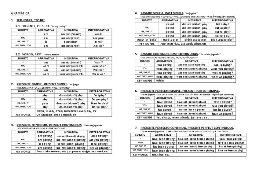Repaso-Tiempos-Verbales.pdf
