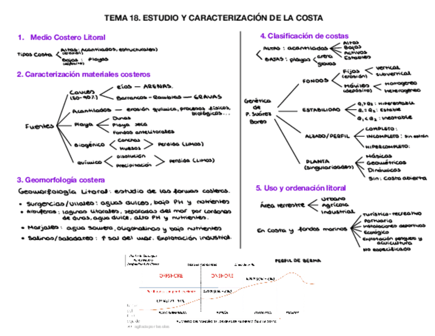 Esquema-tema-18.pdf