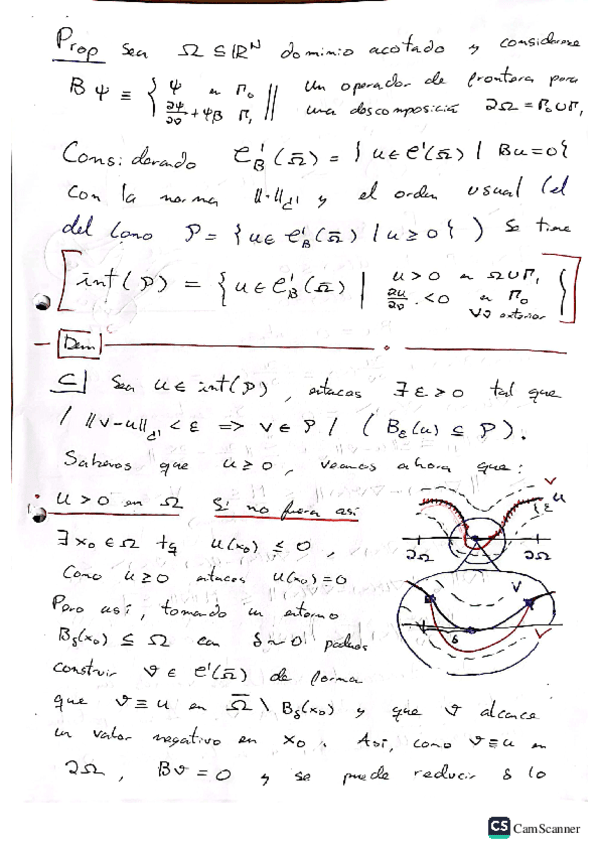 Interior-del-Cono-Funciones-Fuertemente-Positivas.pdf
