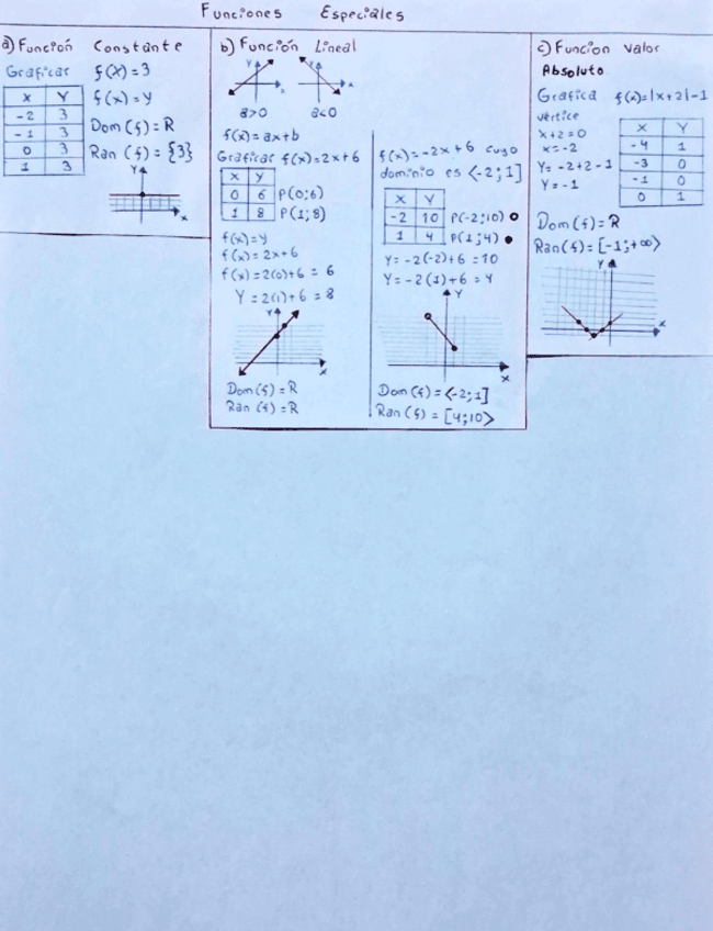 Funciones-especiales-Calculo-diferencial.pdf